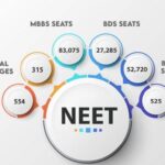 NEET Entrance Coaching